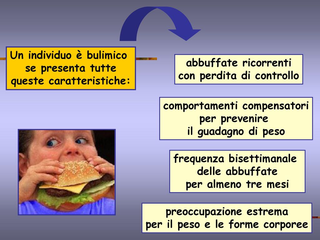 Comportamento Alimentare Ppt Scaricare